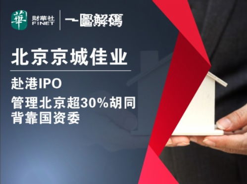 一圖解碼 京城佳業赴港IPO，管理北京超30條胡同的國資物管新星